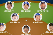 「オールスターゲーム2024」選手間投票結果発表　DeNAからはファン投票に続き山本、牧が選出！
