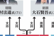 【保守分裂】長崎県知事選　新人で39歳の大石賢吾氏　現職らを破り初当選　
