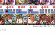 【パズドラ】シャナクライヴの汎用編成と最新編成まとめ