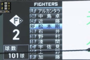 日ハム近藤、松本、石井の山本由伸相手に機能するクリーンナップトリオ