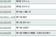 編集「修行はアンケート順位下がるから要らん」吾峠「炭次郎は修行無しに強くなれる子じゃない」