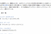 【悲報】2011年の注目の若手サッカー選手13人ｗｗｗｗｗｗ