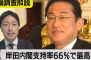 【救国】岸田首相「税収過去最高です。デフレ脱却しました。賃上げ成功しました」←そりゃ支持率高いわけやなｗ
