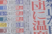 12球団、外出規制に温度差