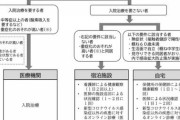 【困惑】３か月前にコロナワクチン２回目打ったが、オミクロンで最高３９.１度の発熱…俺（コレって中等症？まさか軽症なのか…？）