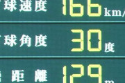 阪神・サンズが打球速度１６６キロ飛距離１２９メートルの４号２ラン　トラックマンで今季から場内表示