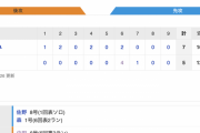 【巨人試合結果】<巨 5-7 De> 巨人敗れる… 先発･赤星4回7安打5失点、打線は中田のHR等で2点差まで追いつくも及ばず…