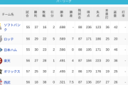 パ・リーグ 順位表 (6/8)