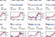 【為替相場】米中部分合意で大幅にリスクオン。EU離脱楽観視でポンドも大幅高に。