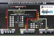 【募集】埼玉西武ライオンズが明日から三連勝する方法