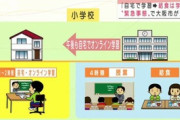 大阪市「小中学生は家庭でオンライン学習して、学校に給食を食べに来なさい」