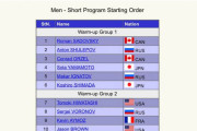 GPS NHK杯2019 男子SP 山本草太 島田高志郎 羽生結弦 の滑走時間は！？