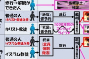 前外相・岩屋毅氏、イスラム土葬問題に「人生はそんな簡単なものじゃない」共生社会への課題とは[12/6]