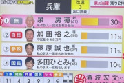 【ふてほど】マスゴミ、自民党候補だけ「不記載648万円」と紹介…パワハラ放火発言の泉房穂やその他候補は「私の訴え」記載