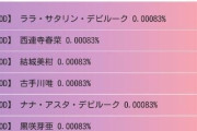 【パズドラ】ガチャドラフェス限ガチャの的中率表示してほしい