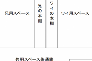 子どもの頃、『自分の部屋がなかった』やついる？