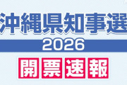 【速報】沖縄県知事選　新人の古謝玄太氏が当選確実　自民など６党推薦　現職の玉城デニー氏ら抑え(20:00)