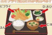心理テストです、アジフライ定食どれから食べる？