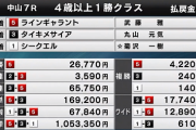 ラインギャラント単勝267.7倍ｗｗｗｗｗｗｗｗｗｗｗｗｗｗｗｗｗｗｗｗ