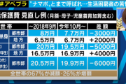なぜ日本のサラリーマンは生活保護者がパチンコやってると不快に思うのか？←炎上
