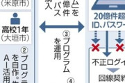 生成AI悪用し楽天モバイルに不正アクセス､1000件以上の回線契約しテレグラムで転売か 中高生3人逮捕