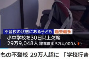 【教育】2022年度の小中の不登校、最多29万9048人(去年から5万4000人増)に　いじめ認知件数も最多68万1948件(去年から6万件増)に
