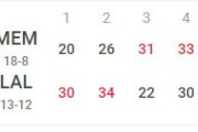 【NBA】八村塁3試合連続チーム最長出場！レブロンの復帰試合でLALがMEMに快勝