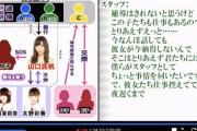 【NGT48暴行事件】もし山口真帆が全てをぶちまけたらどうなる？