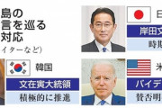 休戦状態の朝鮮戦争の終戦宣言を望む韓国に対し日本が時期尚早と難色、米国は態度を留保→え？なんで2人とも消極的なの？
