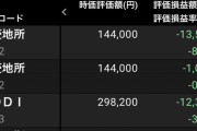 日経平均爆上げ（印旛部葬式会場）