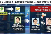 【衆院宮城5区】新人境恒春氏、日本維新の会を離党して中道改革連合で出馬意向　次々と各党から集まりだす