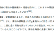 農家「めっちゃ甘くて値段が高いフルーツ栽培するぞ！！」→　20代の1日のフルーツ摂取量、過去最低にｗｗｗｗｗ