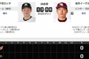 試合実況　2月29日13:00～ ロッテ－楽天 (先発 種市×松井) オープン戦