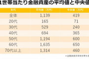 【朗報】日本政府、30万円の給付を決定
