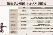 【グラブル】グラフェスDay1にてナルメアの調整内容が公開！3アビのオバアサが2アビ効果付与中の敵に対しての発動に、4アビのCT短縮/使用可能ターン削除など大幅強化！