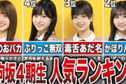 【1位はかとし超え】日向坂46 四期生のミーグリから見る最新人気ランキング