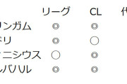 ◆バロン◆ベリンガム？ロドリ？ヴィニシウス？チームの成績なら今年はカルバハルでよかろう論🤔
