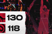 CHIビッグ3を中心に130点奪取の快勝！デローザンFG70%で35得点
