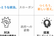 【朗報】「一度だけ立憲民主党に任せよう」の空気、確実に広まる