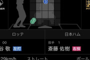 【二軍】今日の斎藤佑樹(33)さんのピッチングｗｗｗｗｗｗｗｗ
