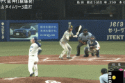 あ～ボールが　阪神・島田、バントの打球が背中を転々　守備妨害でアウトに