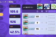 【ポケモンUNITE】「スコア100超えで勝率低い奴」必見！皆から”どう思われてる”か？