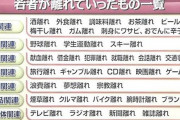 若者がバイクに乗らない理由ｗｗｗｗｗｗｗ