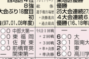 【高校サッカー決勝展望】青森山田（青森県）vs 大津（熊本県）の比較！！
