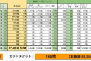 【グラブル】今年獲得できた宝晶石・ガチャチケ分はこんな感じ / 天井分の貯蓄よりもリンクスチケを確保しておくと安心できる…？