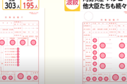 【菅内閣】河野大臣の改革力に各大臣も賛同　防衛省では稟議書2ページ丸々ハンコ欄だった模様