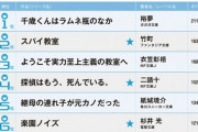 【悲報】「このラノべが凄い2021」、聞いたことのない作品で埋め尽くされてしまう…