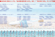 【SKE48】全国音楽情報TV「MUSIC B.B.」で「あの頃の君を見つけた」MVのオンエアが決定！！！