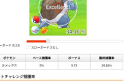 【ポケモンGO】キョダイマックスカメックスの捕獲率