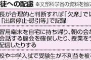 子どもには申し訳ないが…「自主休校」で家族の安全守る選択、外出は人の少ない公園くらい